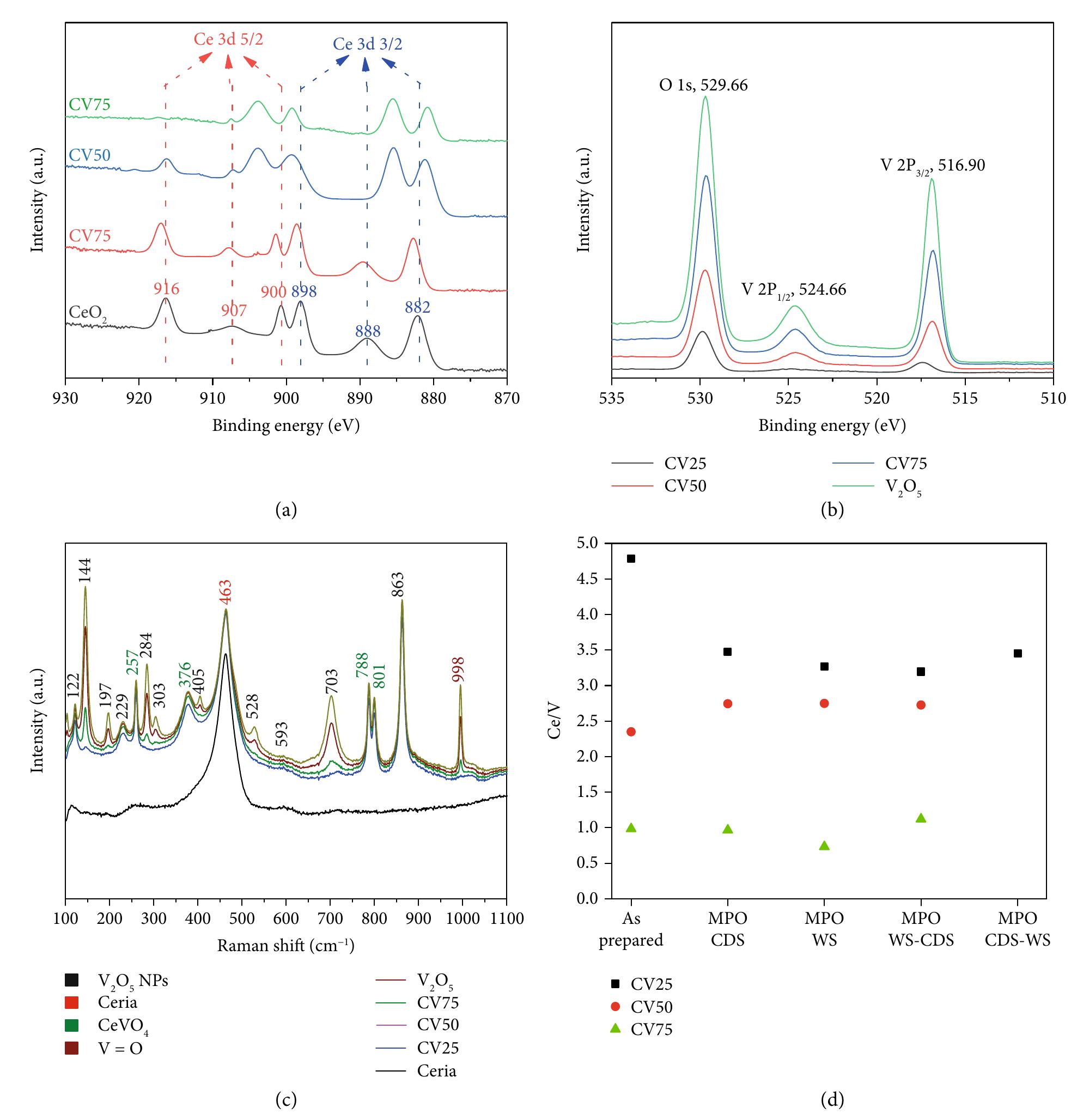(PDF) Concentration-Dependent Solar Thermochemical CO 2 /H 2 O ...