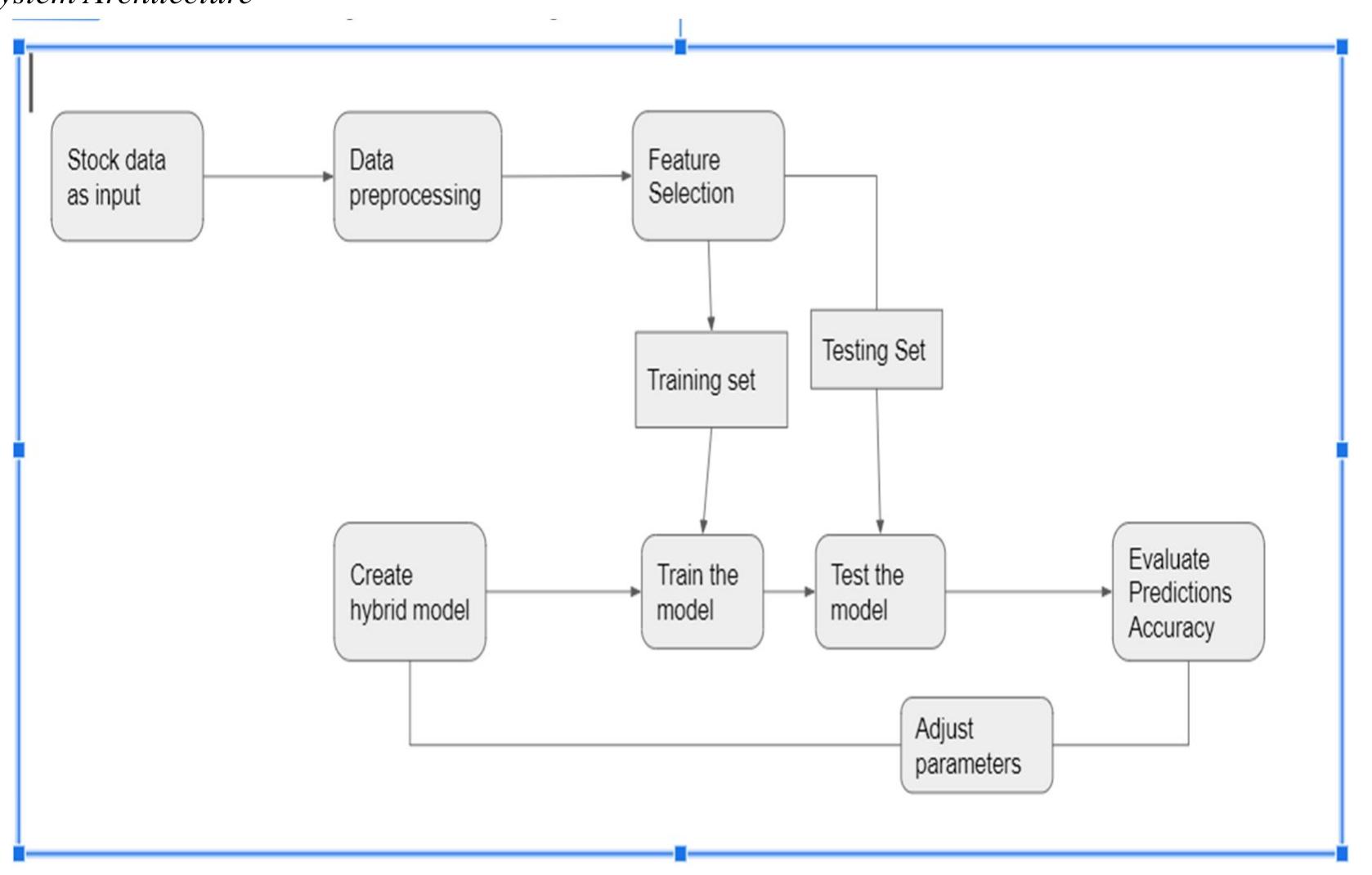 (PDF) Stock Time Series Prediction Using Machine Learning Techniques