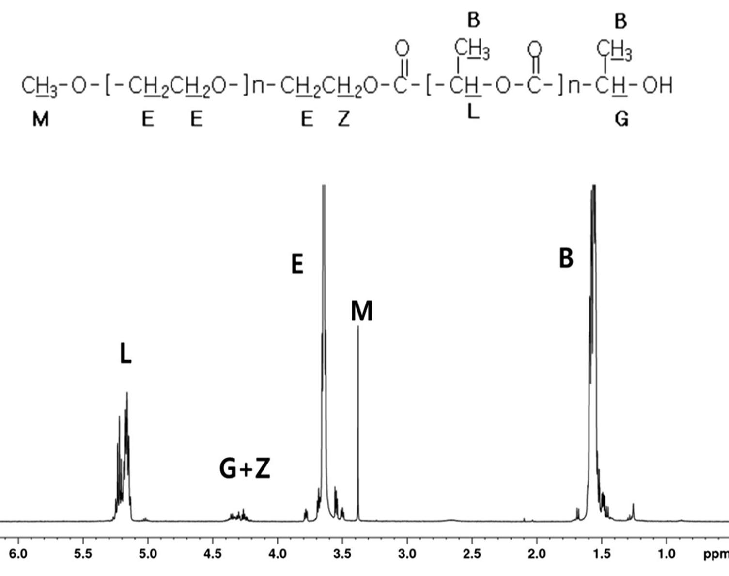 (PDF) Structural characteristics of mPEG-PDLLA and their effects on ...
