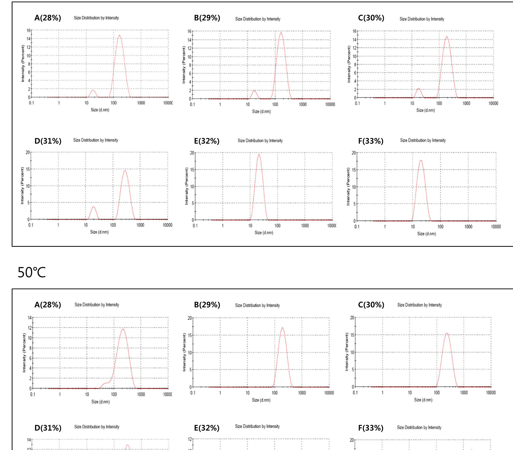(PDF) Structural characteristics of mPEG-PDLLA and their effects on ...