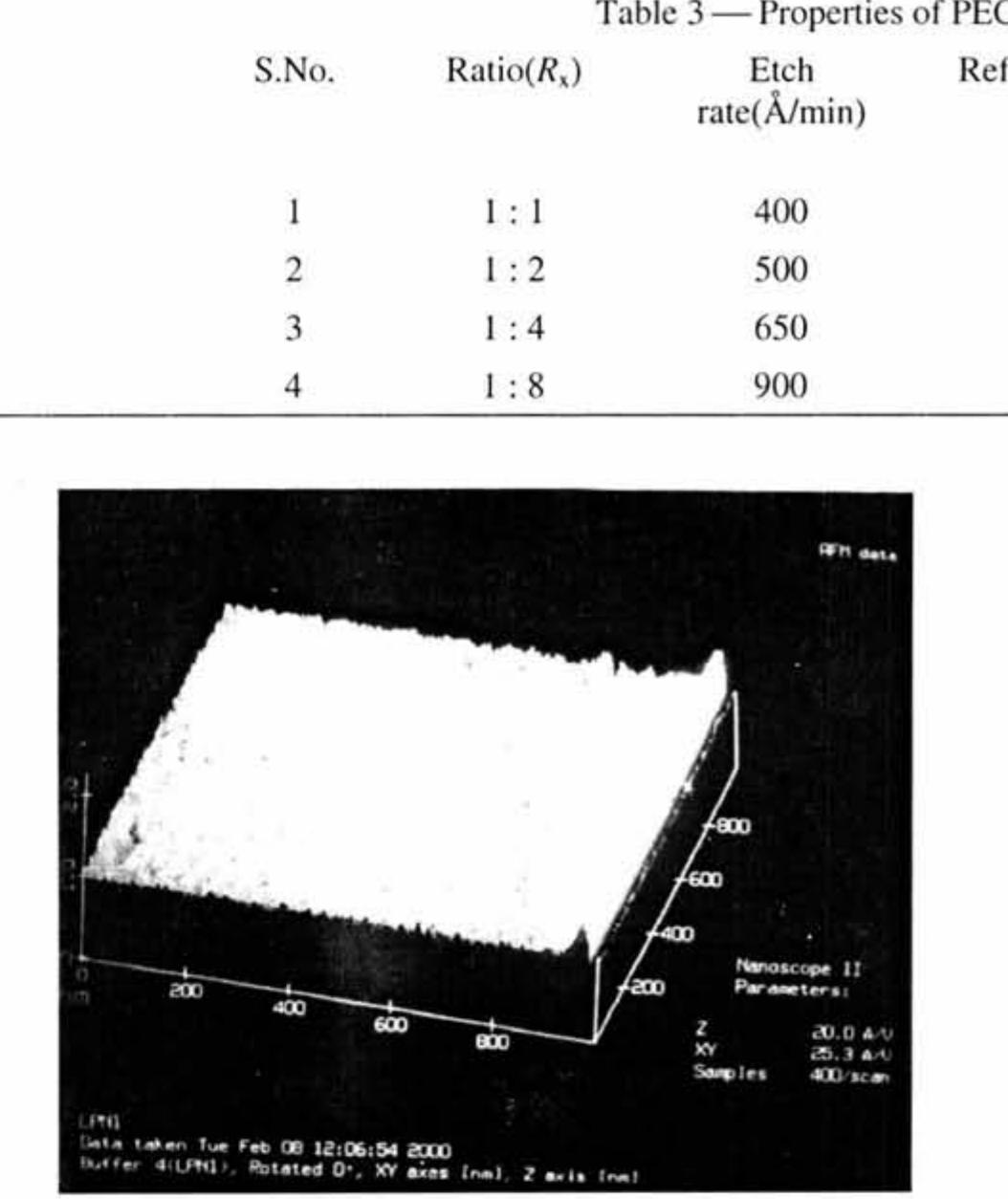 Figure 4 - from LPCVD and PECVD silicon nitride for