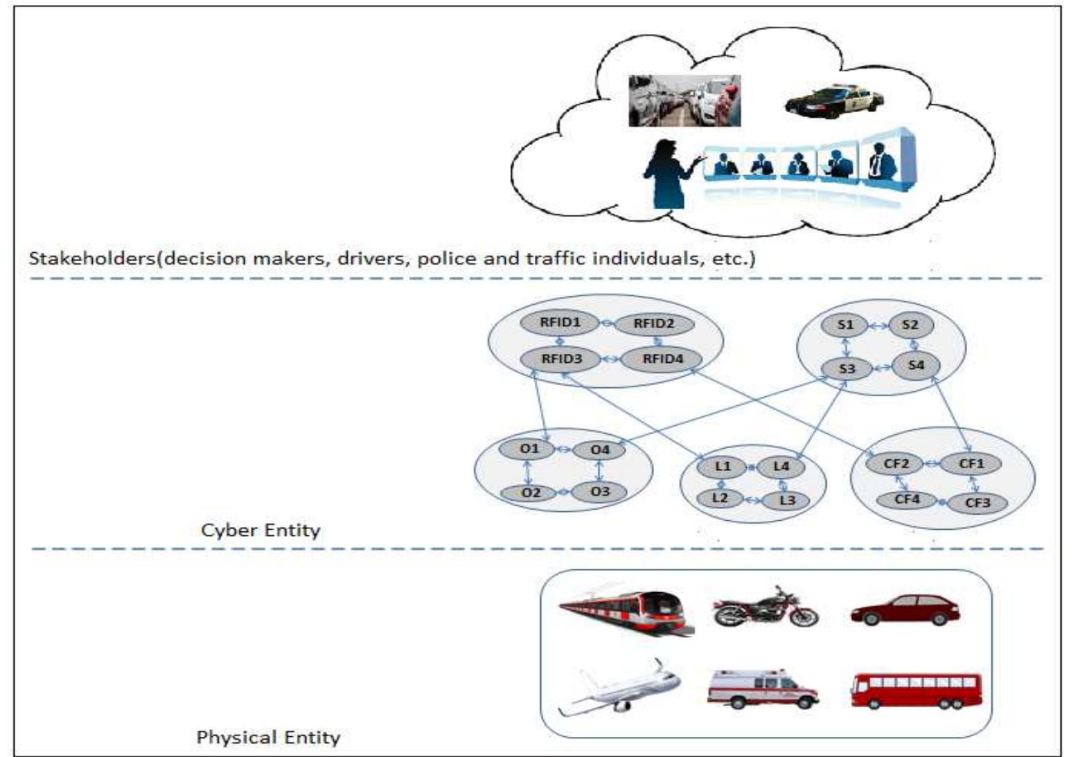 (PDF) Internet Intelligent Services of Vehicles Based on the Internet ...