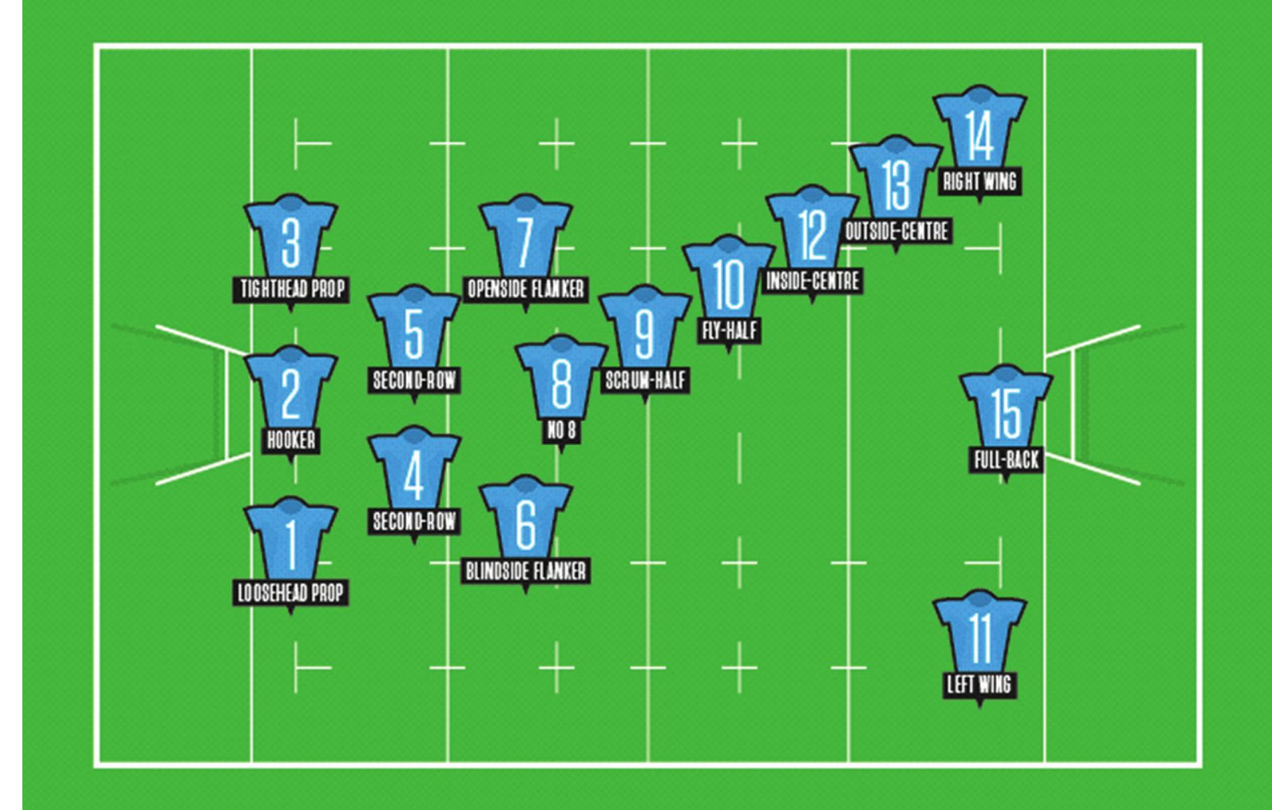 (PDF) Injuries in Rugby Union: A Review