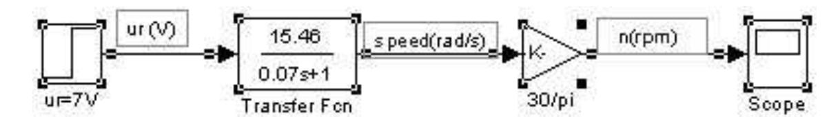 Simulink model of a dc motor of transfer function. for which