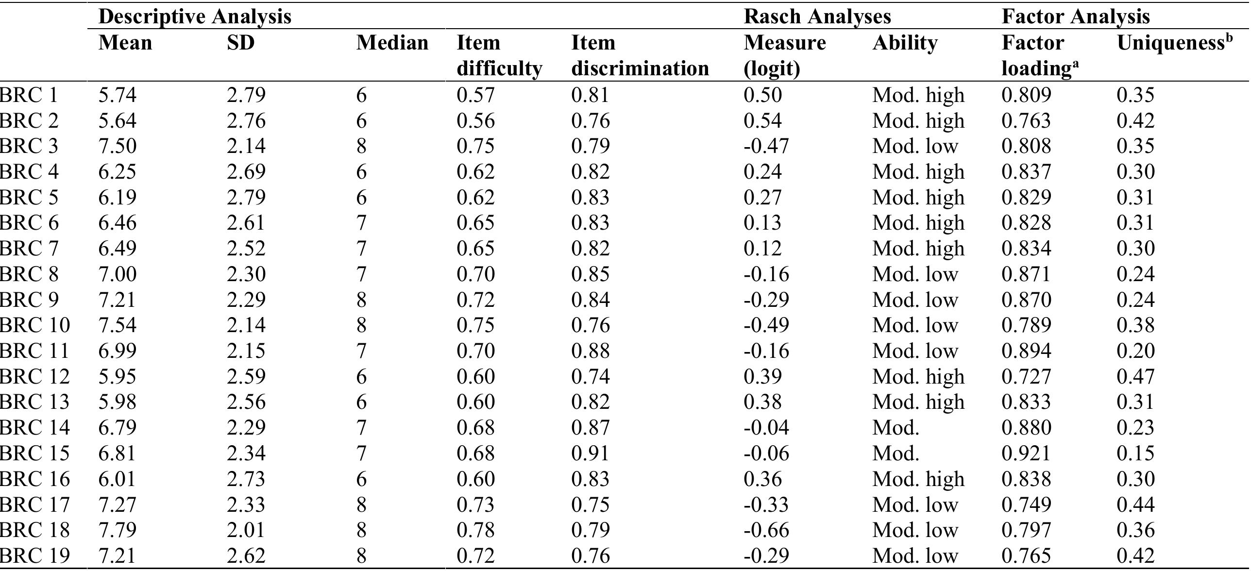 (PDF) The Balance Recovery Confidence (BRC) Scale