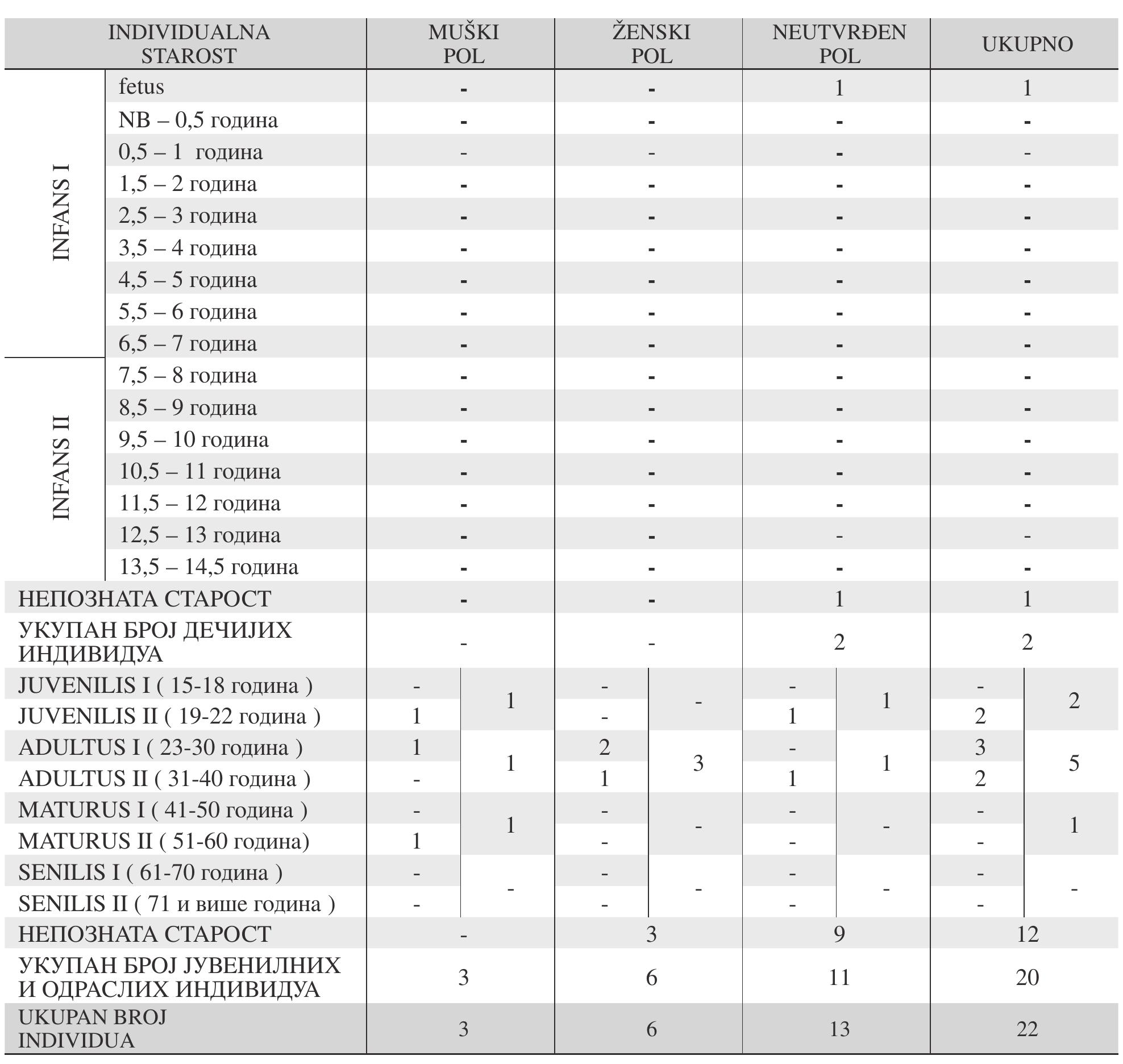 Ta6beaa 1. Moana u citapocua ciipykilypa uugueugya 