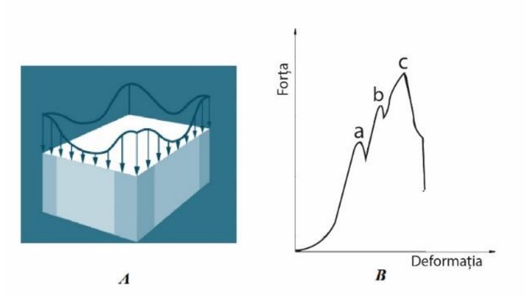 Figure 4 - Mechanical design of corrugated packaging box