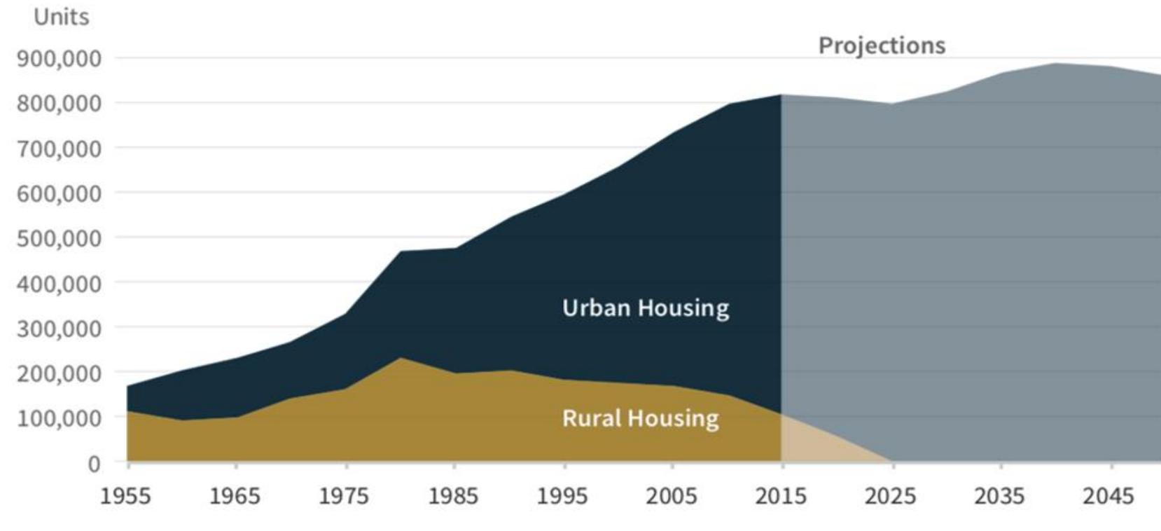 PDF) Evaluating the Compliance of Nigerian real estate professionals to  International Financial Reporting Standards