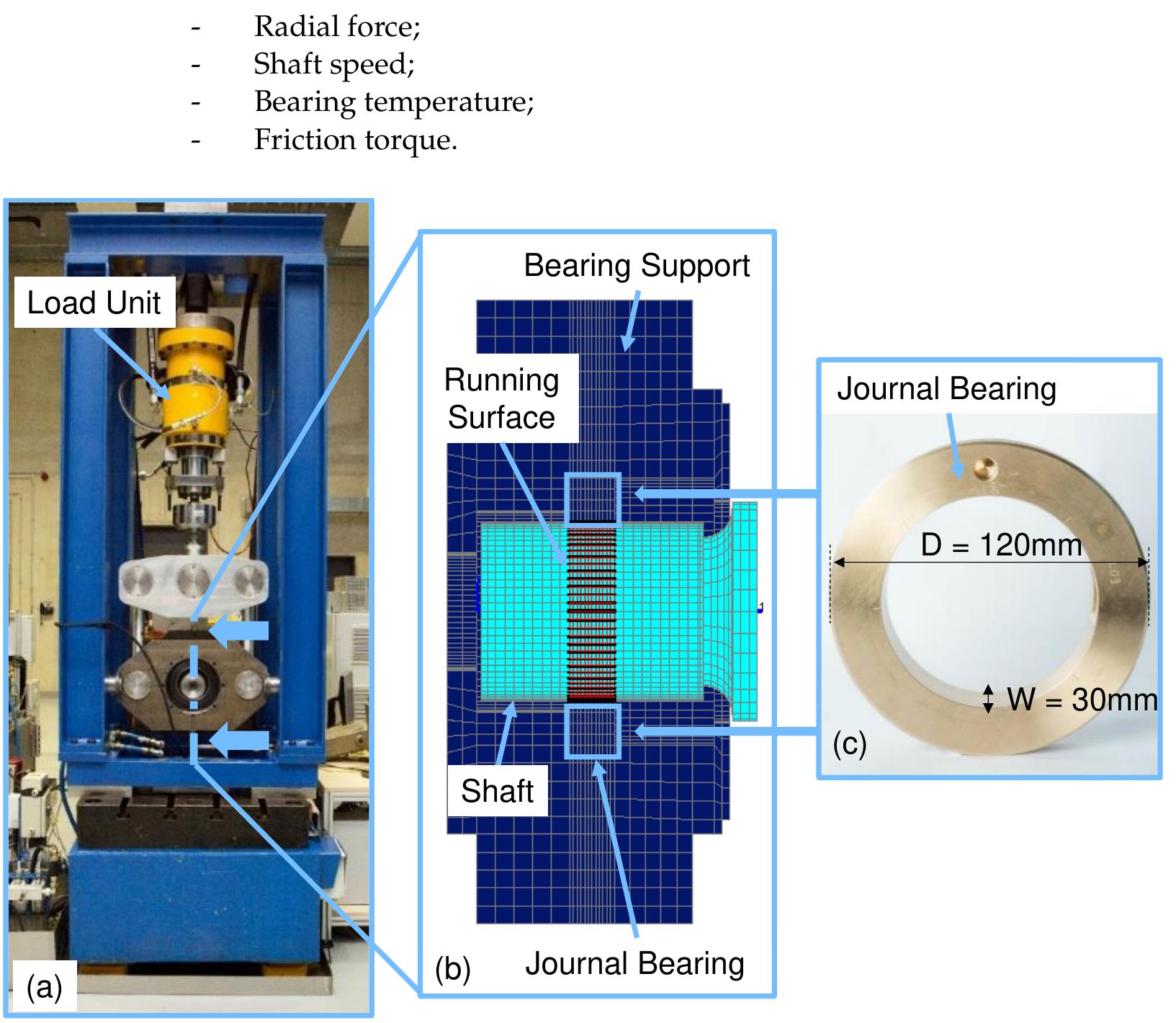 (PDF) Evaluation of Wear Models for the Wear Calculation of Journal ...