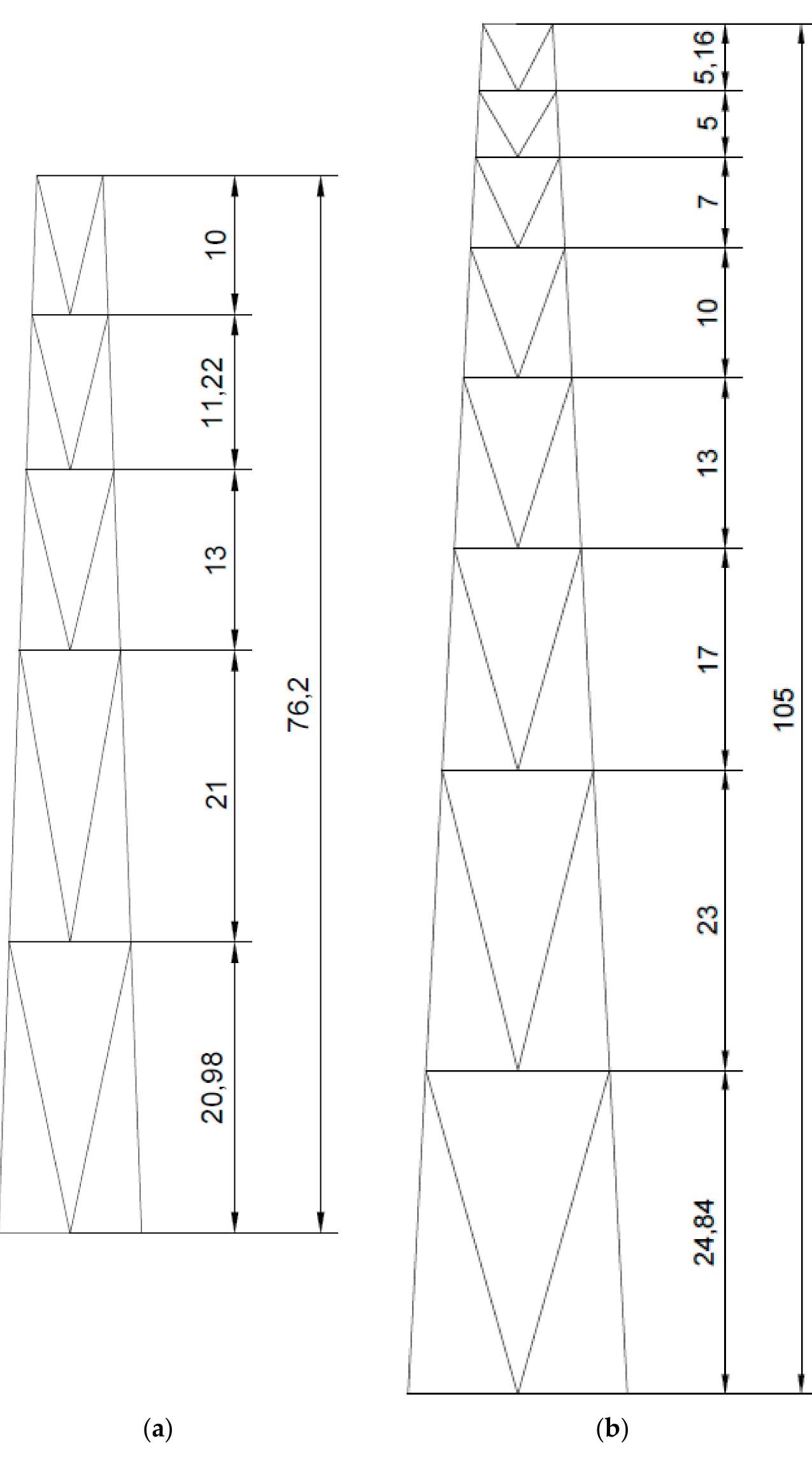 Figure 2 - from Lattice and Tubular Steel Wind Turbine