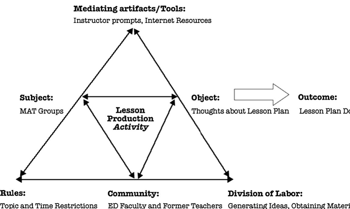 (PDF) A new lens for supporting and studying science teacher ...