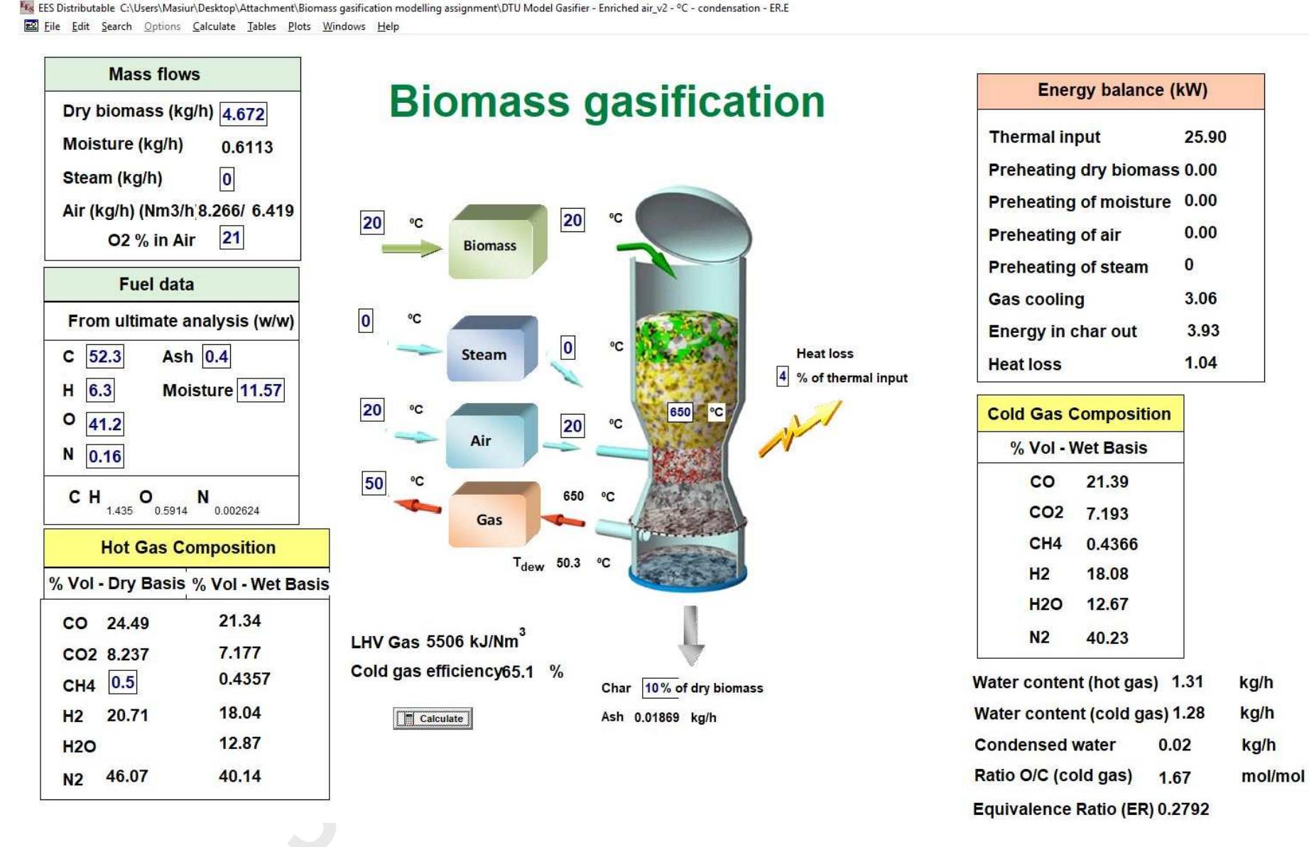 (PDF) Design, construction and operation of a low-tar biomass (LTB ...