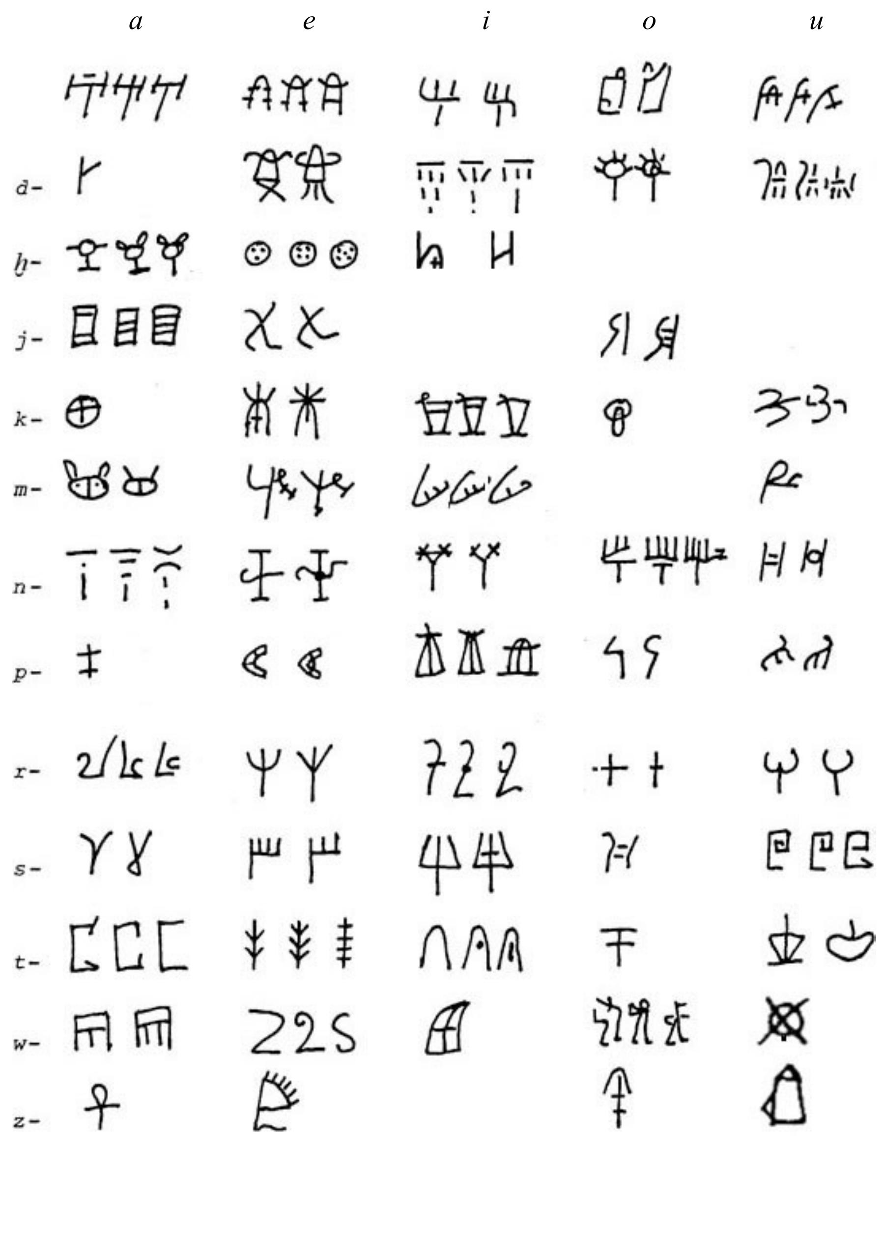 Lineal A (PDF) The Decipherment of Minoan Linear A, Vol. II, Corpus of translit ...