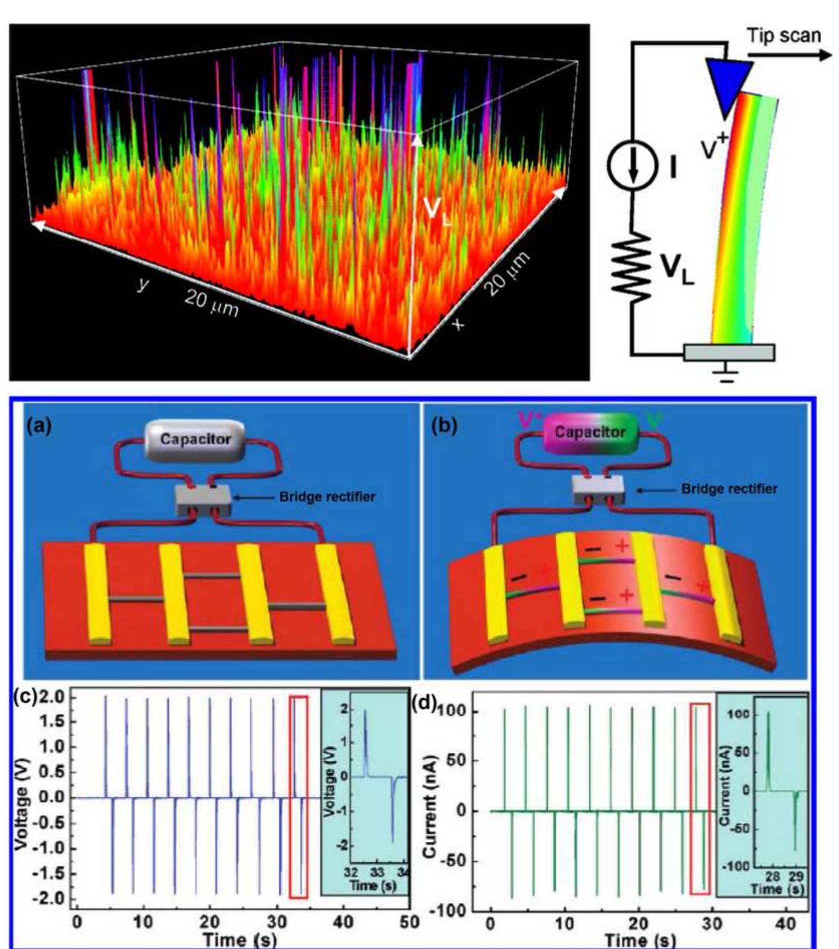 (PDF) Zinc oxide nanostructures and their applications