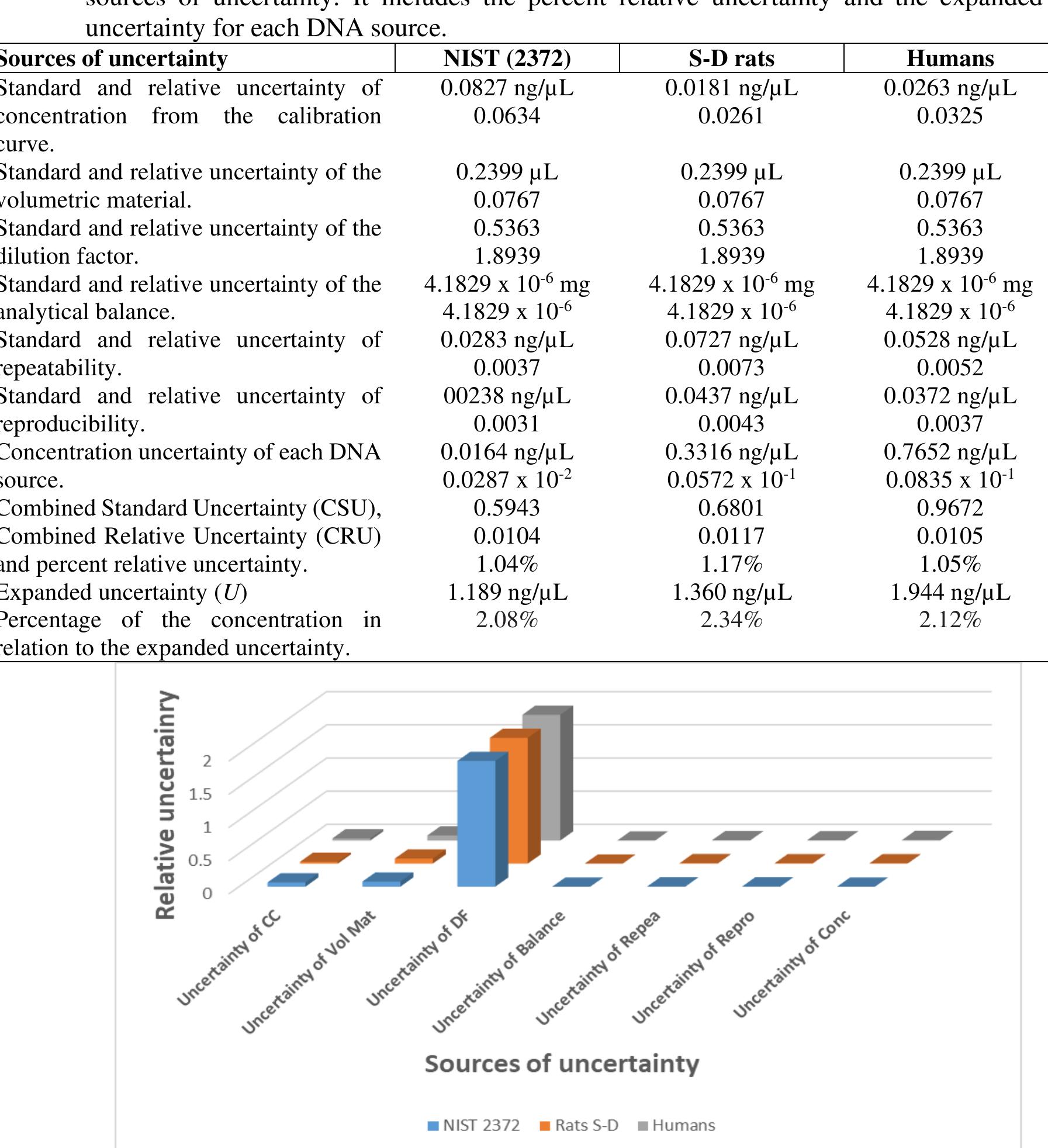 (PDF) DNA quantification via nanodrop spectrophotometer: estimation of ...