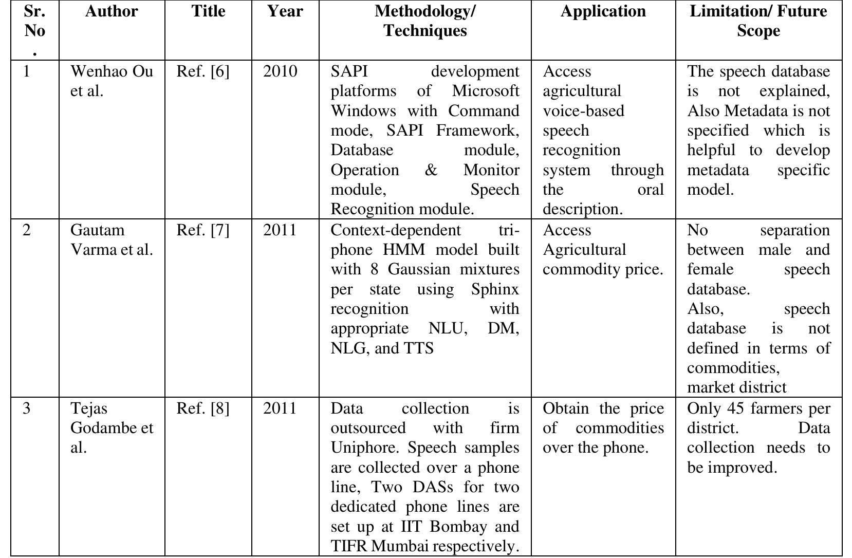 (PDF) Speech Recognition Techniques in Agriculture Sector : A ...