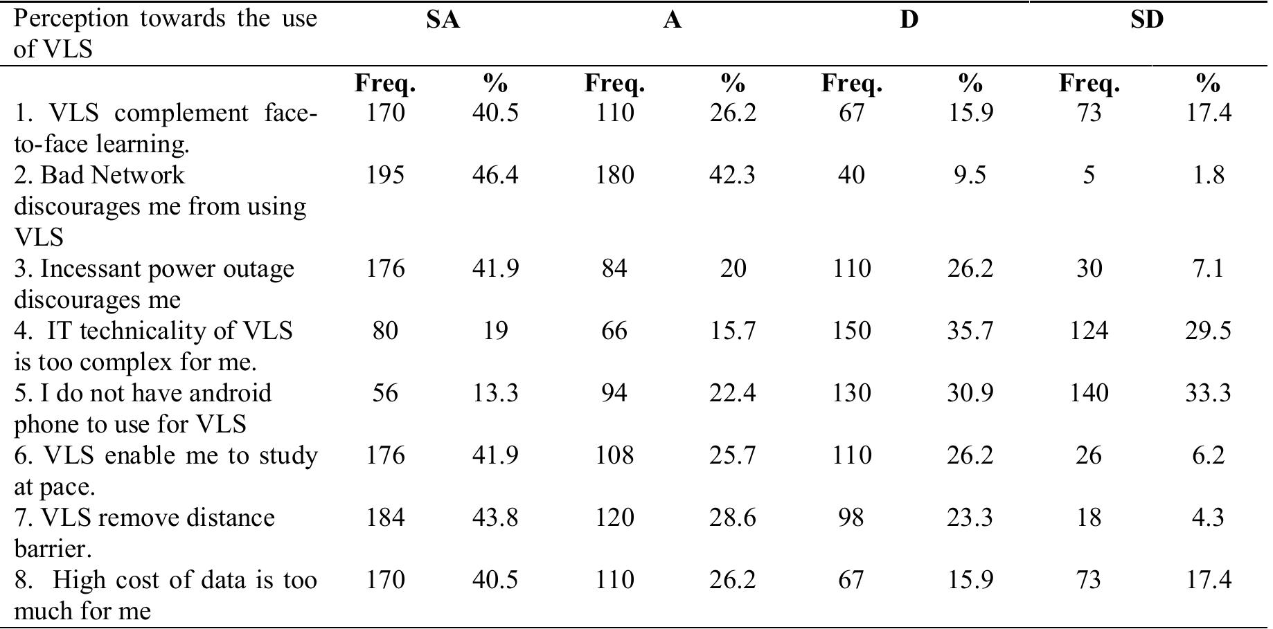 (PDF) Perception of HND Students towards the Use of Virtual Learning ...