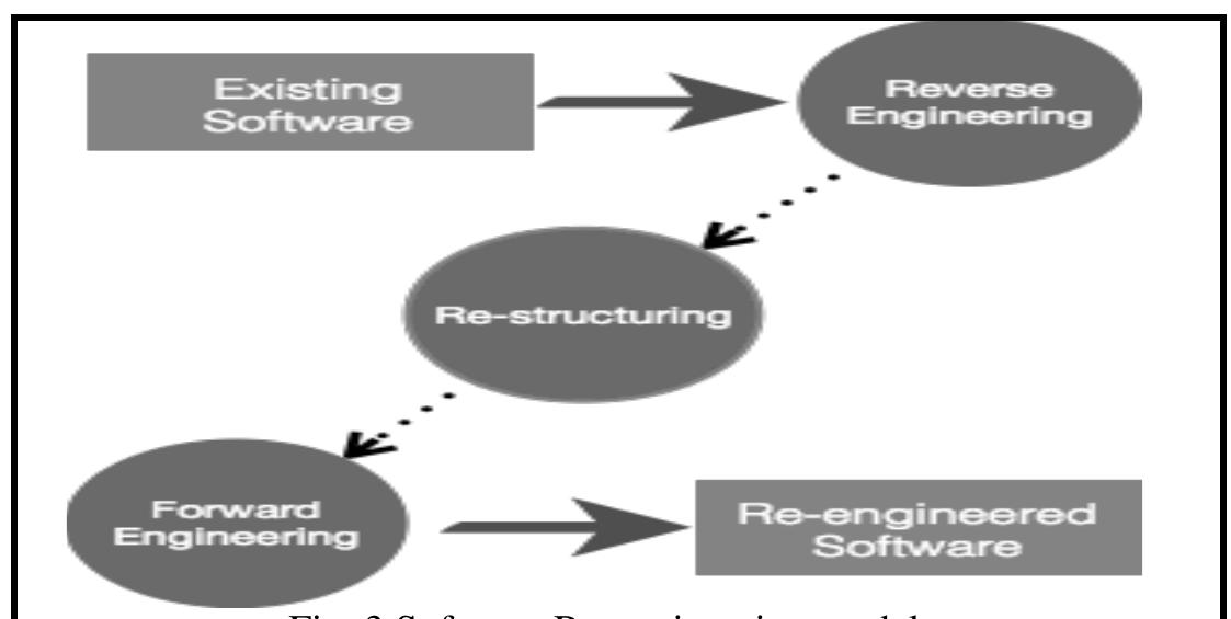 (PDF) Software Maintenance: Challenges and Issues and Models for ...