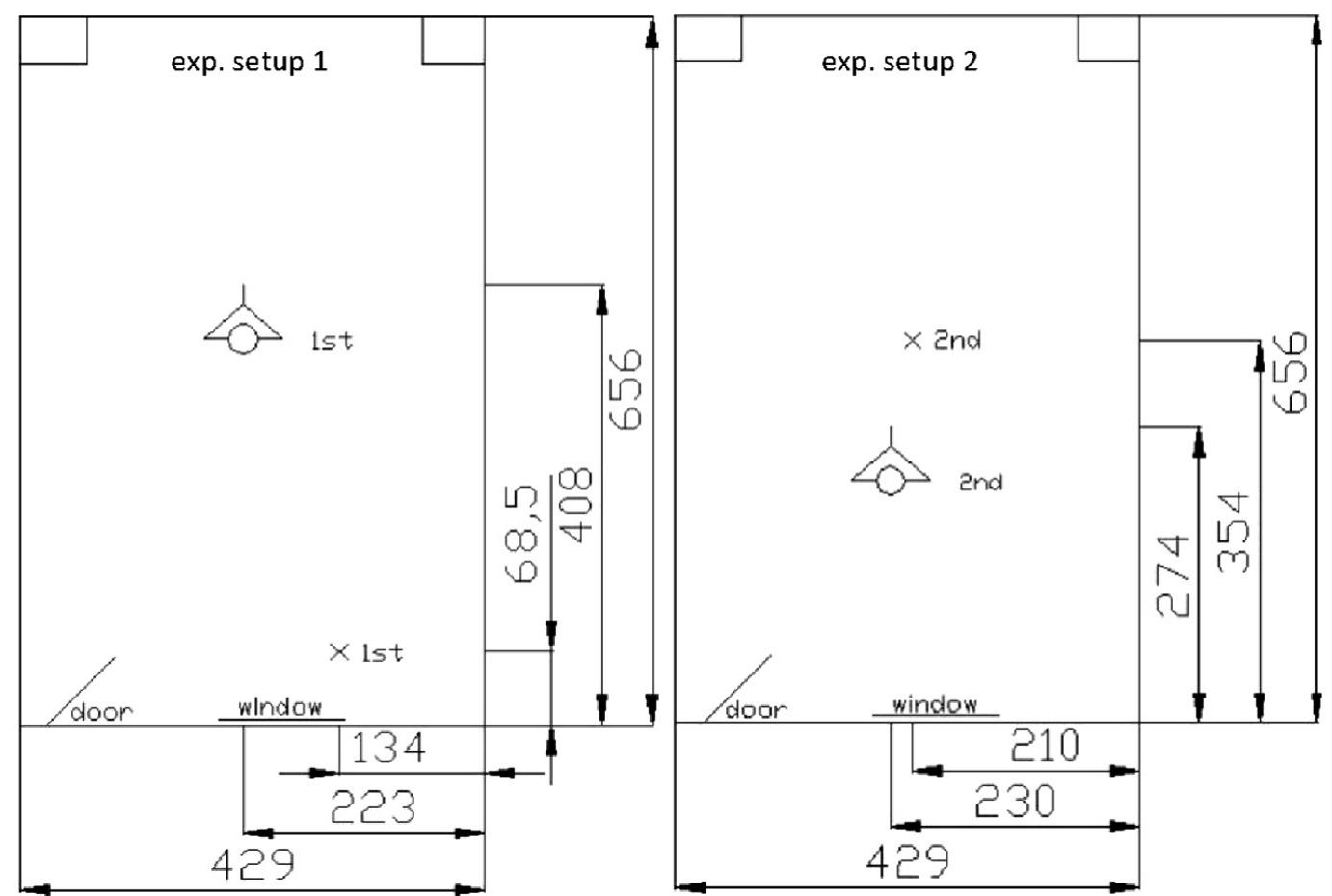 An ACS-Plus 228 from KM OptoElectronic GmbH (Leonberg, Germany) with detection sizes from: 0.2 pm to 1.0 um with steps of 0.1 pm; 1.0 to 4.0 pm with steps of 0.5 pm; and 5 ym was used during the experiments [13].  In the present study an impactor was used with a triple separa- tion system with cut off sizes at 10, 2.5 and 0.4 um [10-12]. This flow rate in this system was 33 L/min. The flow rate is six times greater than that of Andrasko and Pettersson [9]. The impactor was used in combination with a pump with a controlled volume passing through the system instead of an ordinary vacuum cleaner. In this way the particle concentration can be related to a volume of the  Fig. 2. Setups of the experiments in the shooting range, X is the position of the suction tubes. Experimental setup 3 uses the position of setup 2. 