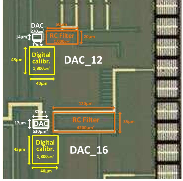 (PDF) Standard Cell-Based Ultra-Compact DACs in 40-nm CMOS