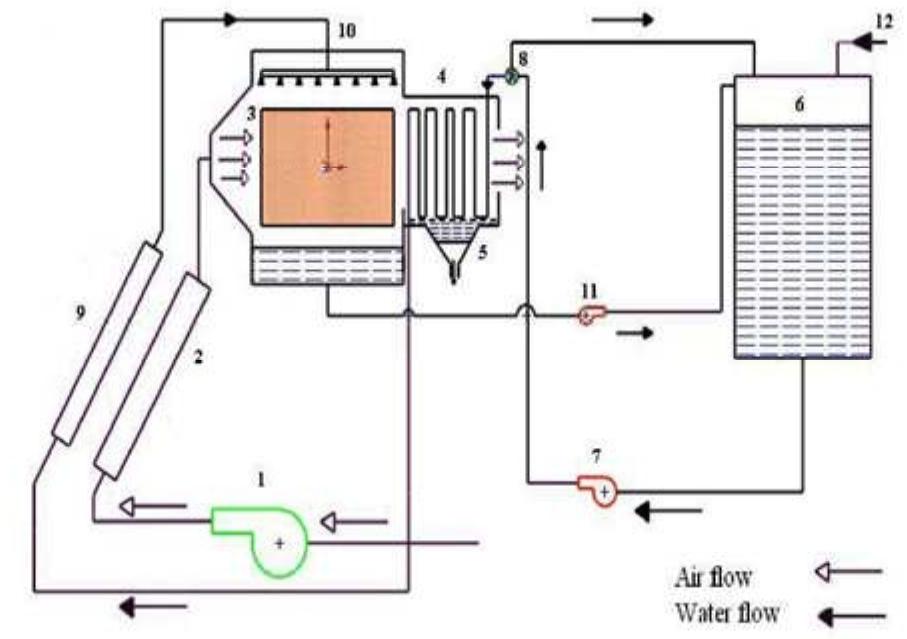 A schematic diagram of desalination system.