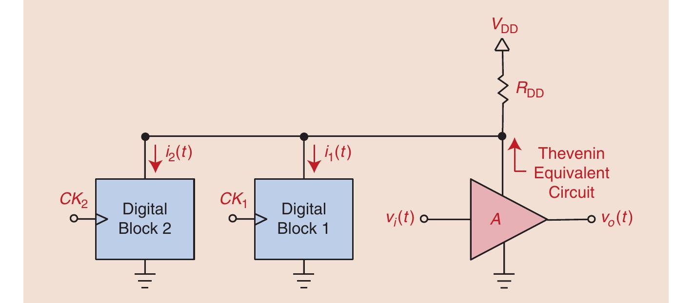 (PDF) Power Supply Noise [Circuit Intuitions]