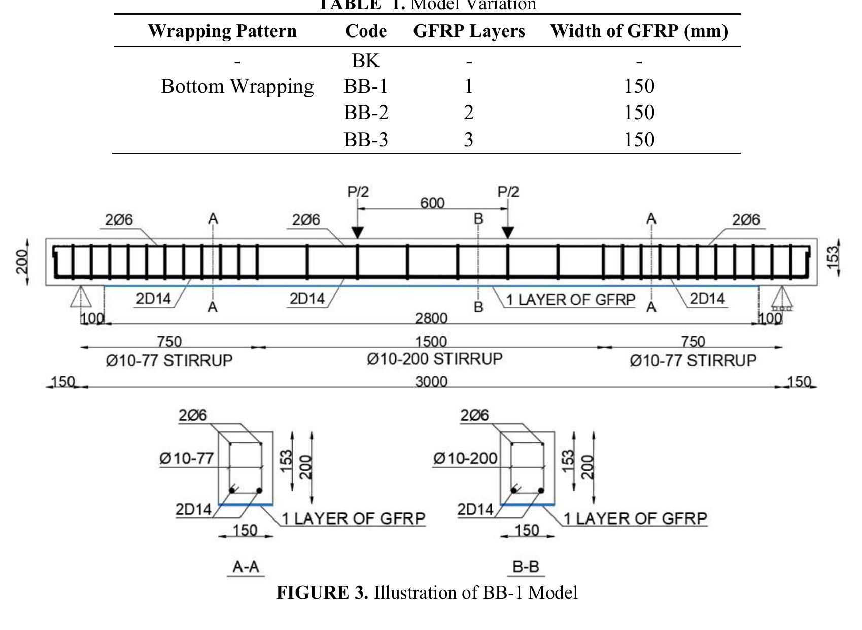 (PDF) Performance Analysis of Reinforced Concrete Beam with GFRP Using ...