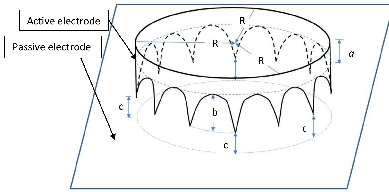 Ccp Model View of the electrode model with the sharp crown-plane