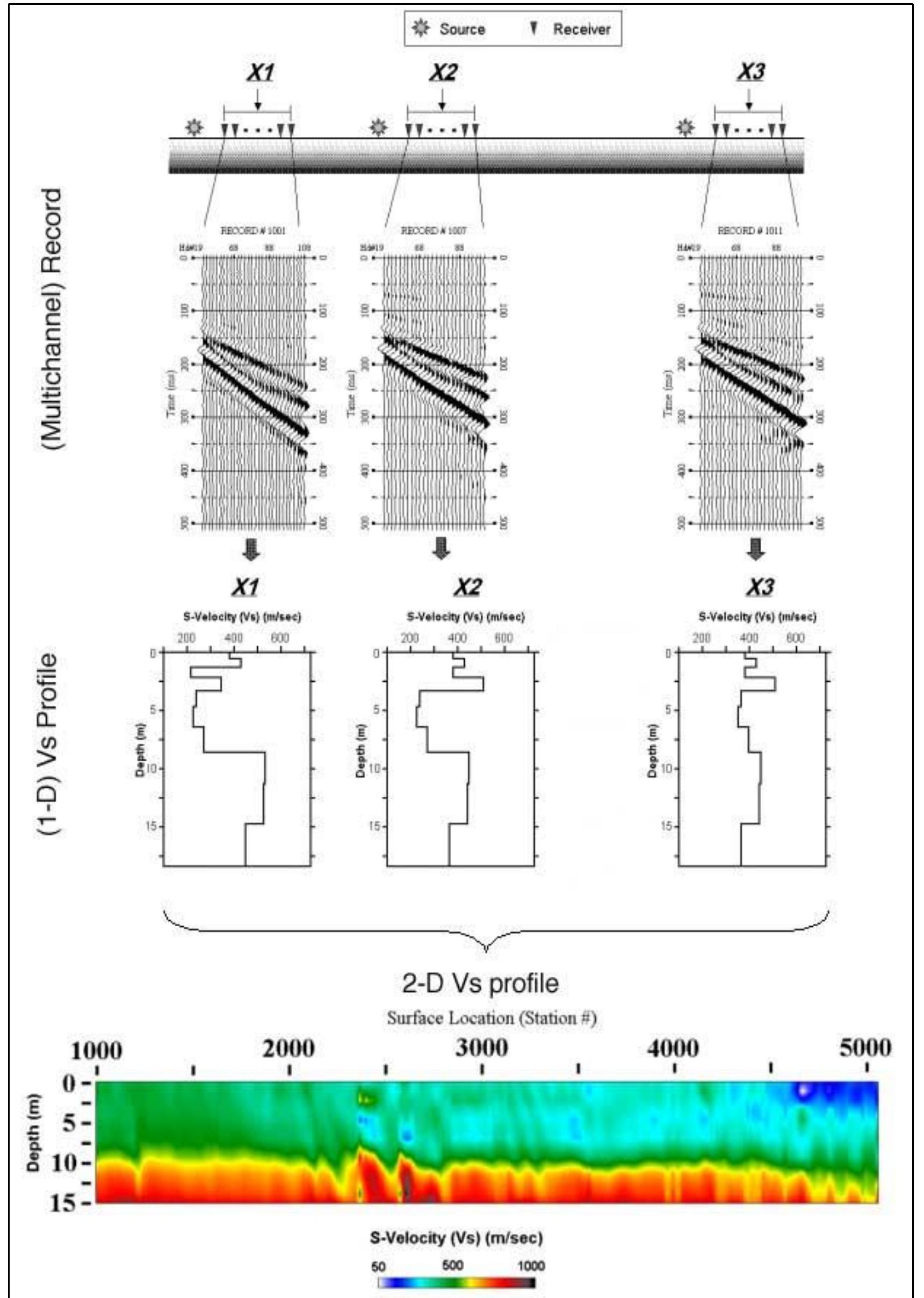 (PDF) Imaging in karst terrain using the Electrical Resistivity ...