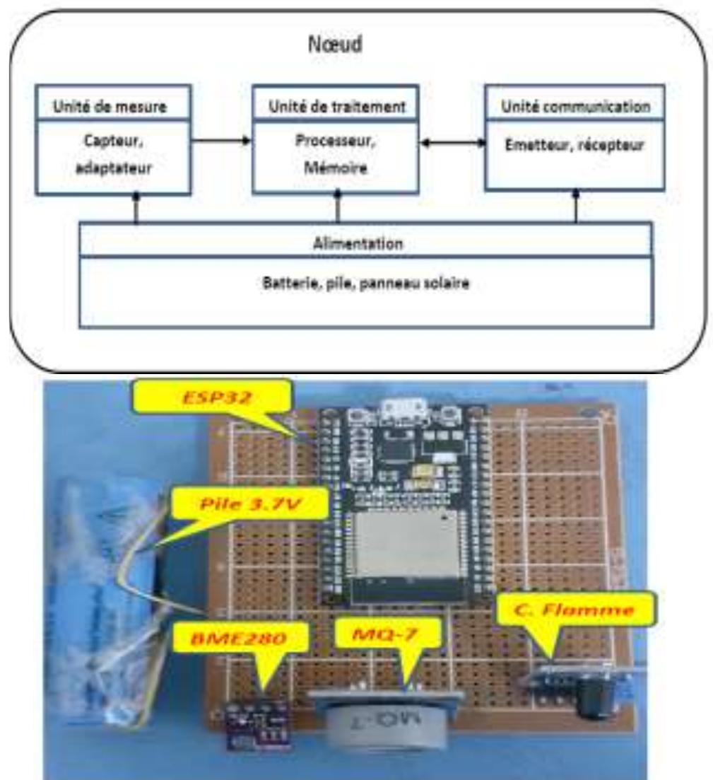 (PDF) Forest Fire Detection System based on Low-Cost Wireless Sensor ...