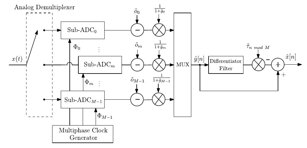 (PDF) A Foreground Mismatch and Memory Harmonic Distortion Calibration ...