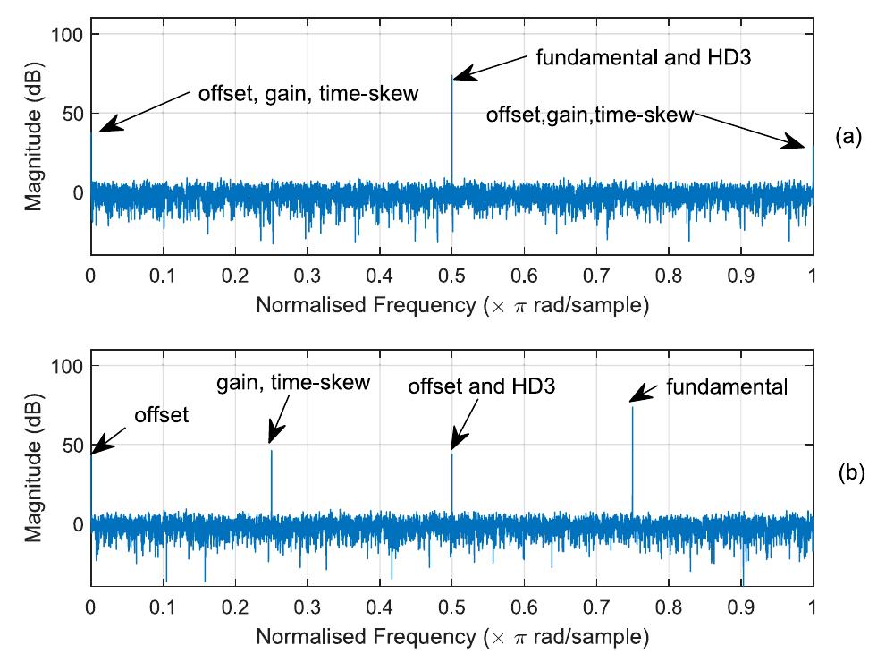 Figure 3 - A Foreground Mismatch and Memory Harmonic