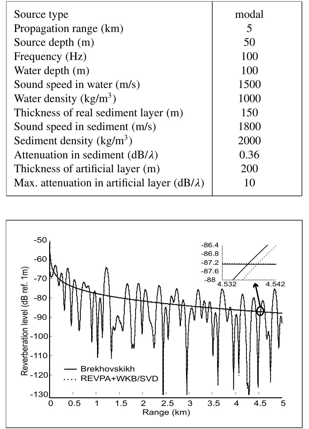 Bottom Reverberation (PDF) A Bottom Reverberation Model Based on the Coupling Between ...