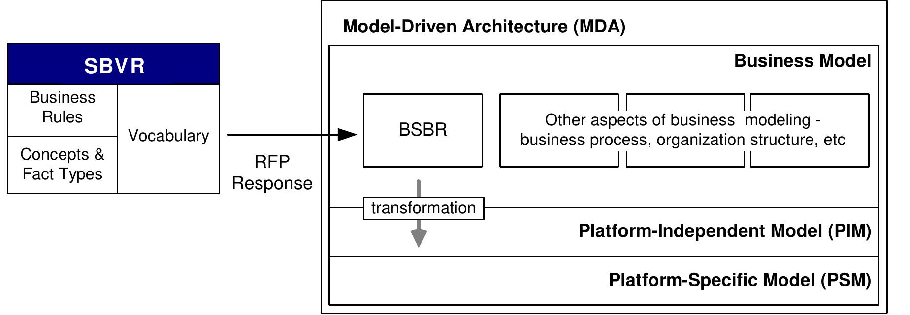 (PDF) Semantics of Business Vocabulary & Business Rules (SBVR)