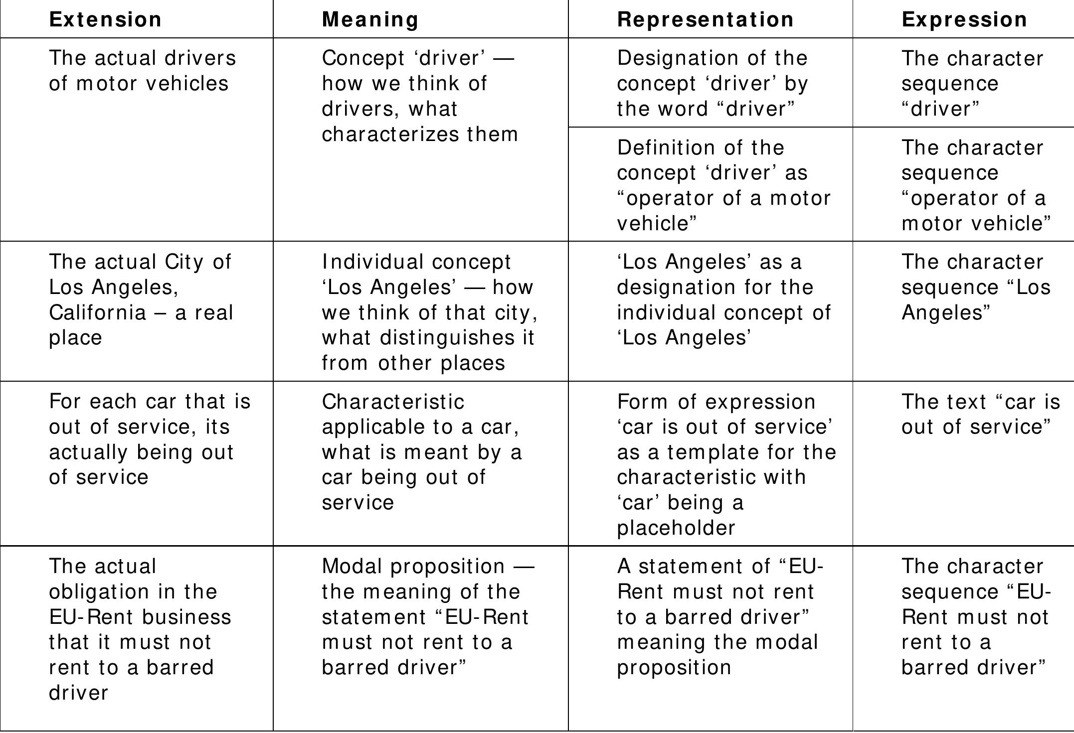 (PDF) Semantics of Business Vocabulary & Business Rules (SBVR)