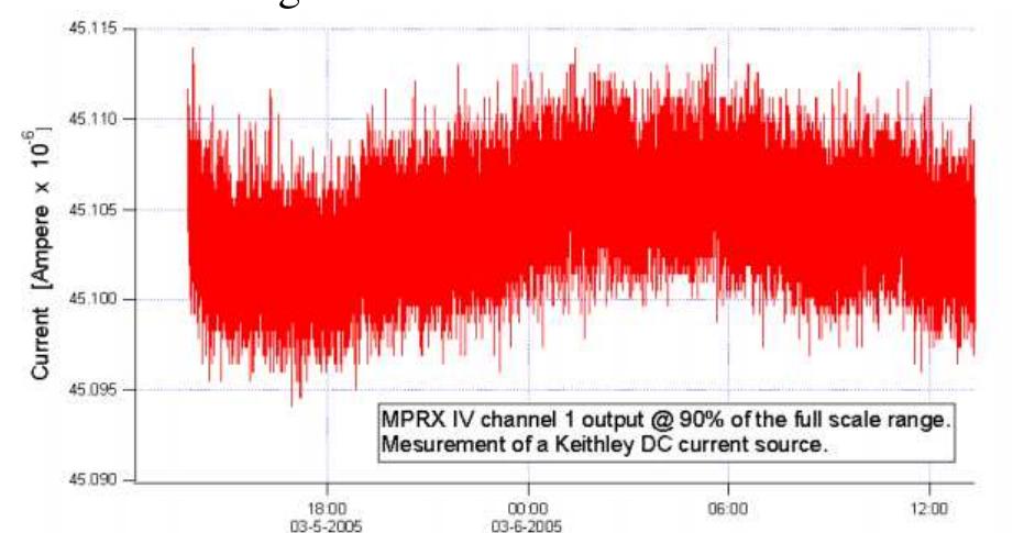 Mprx Bench test realized with the mprx iv. the four channels