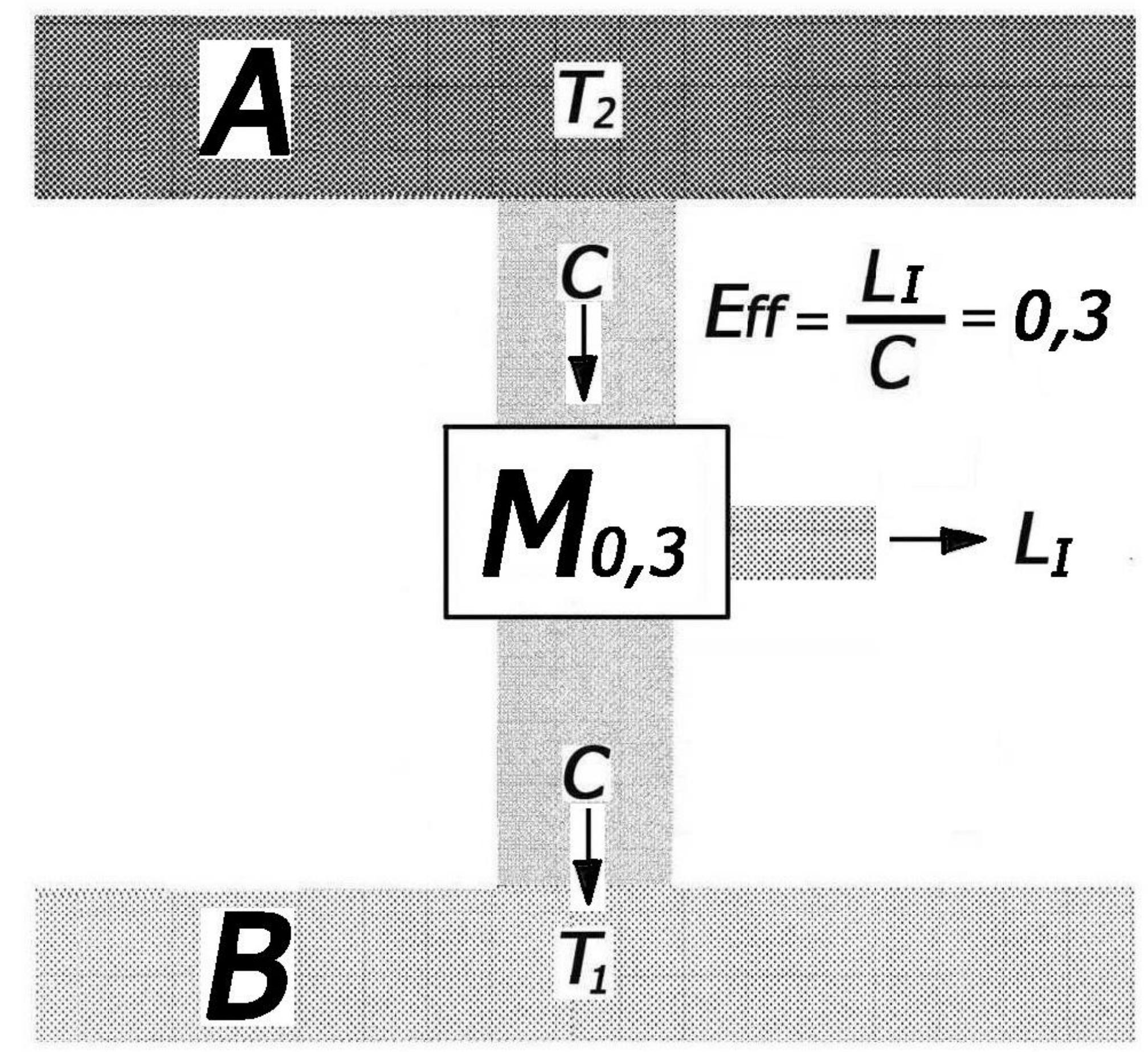 Diriment Diagram of the special thermionic diode designed by xu
