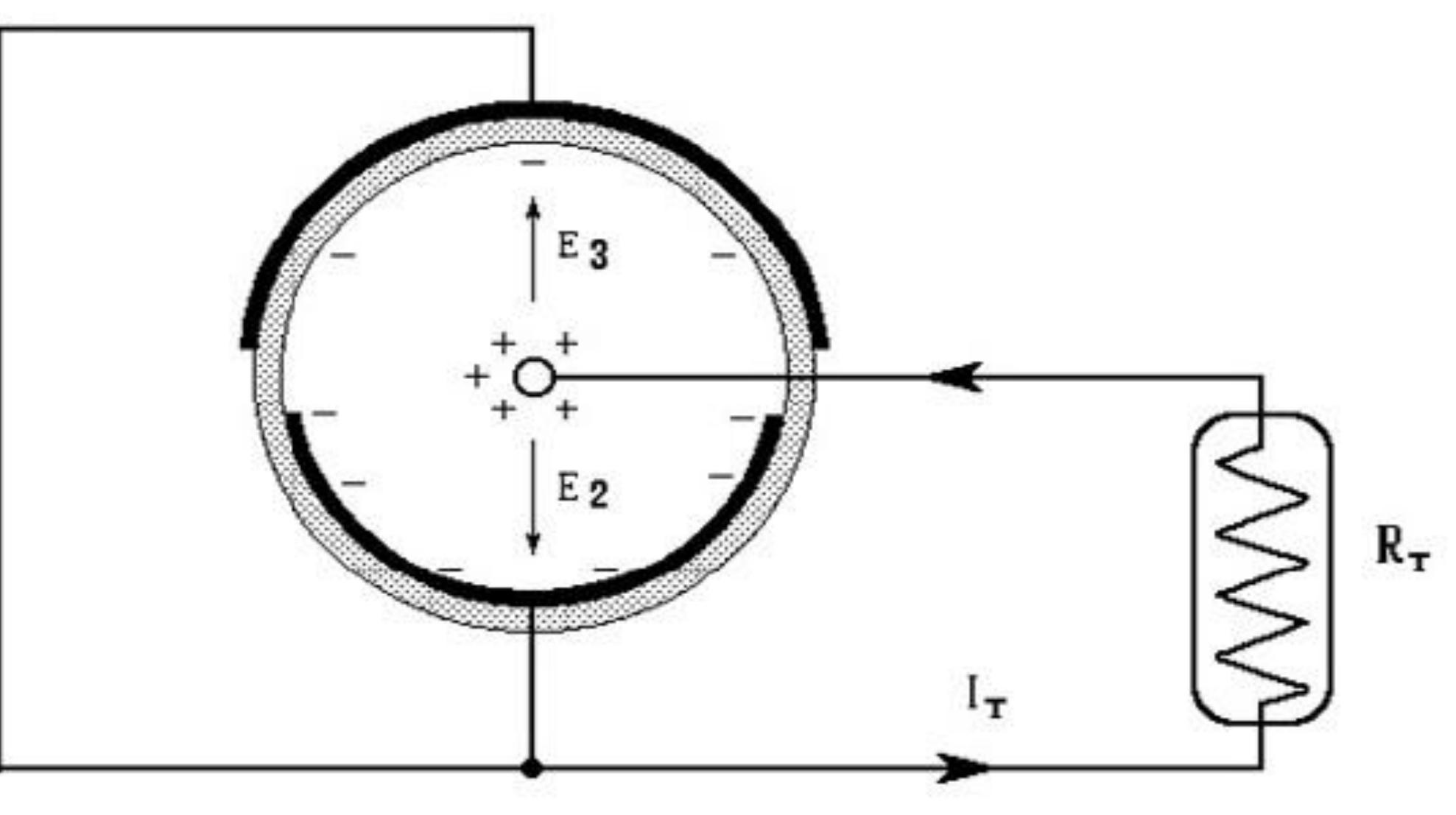 Diriment Diagram of the special thermionic diode designed by xu