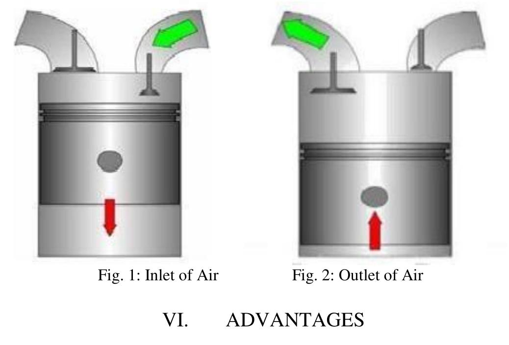 (PDF) Compressed Air Engine: Future -Environment Friendly ...