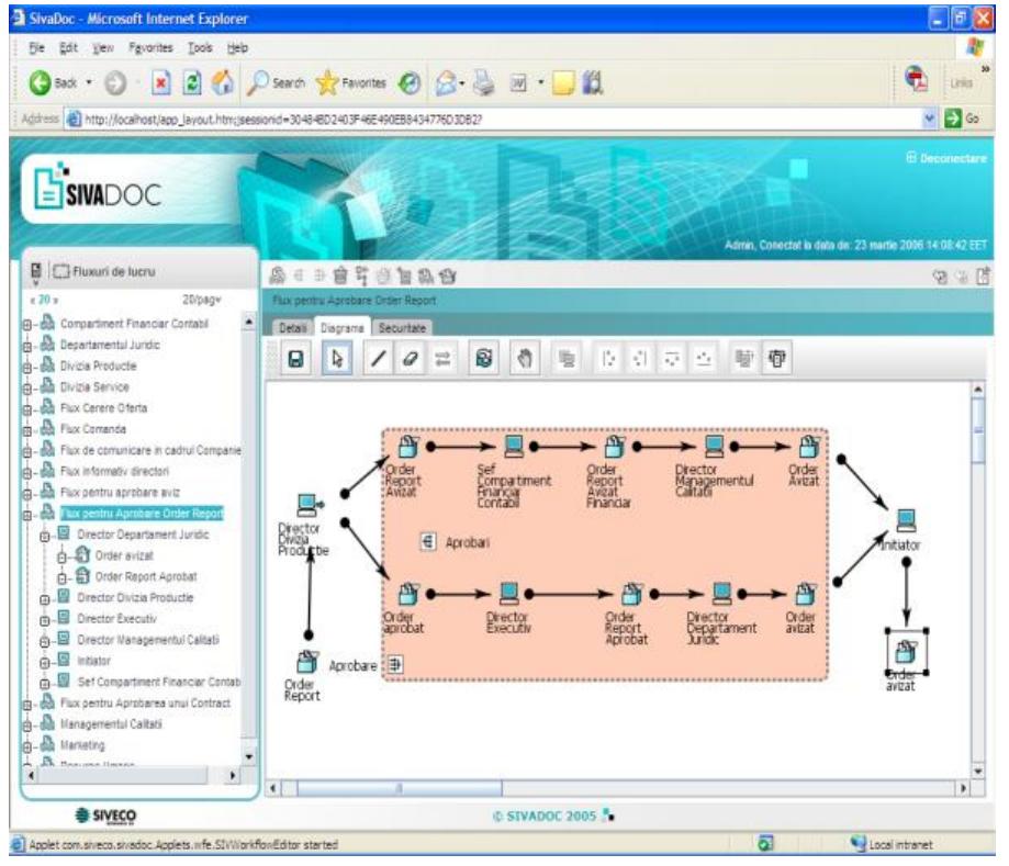(PDF) Electronic Document Management Information System for Universities
