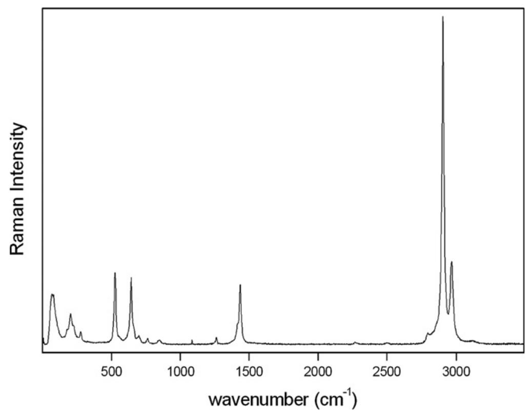 Ft-raman spectrum of trimethylsilylisocyanate in liquid