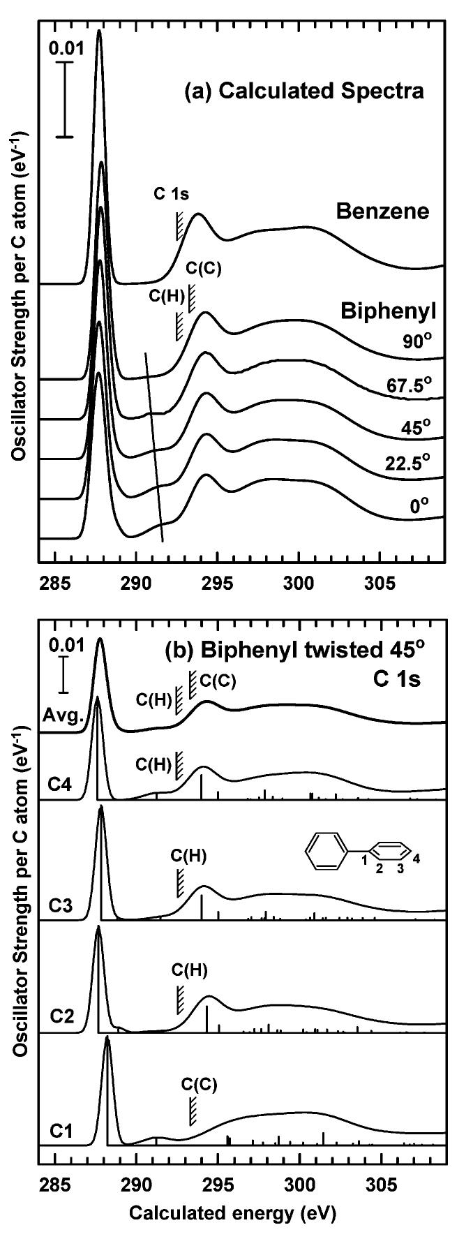 Figure 1 - Inner Shell Excitation Spectroscopy of Biphenyl