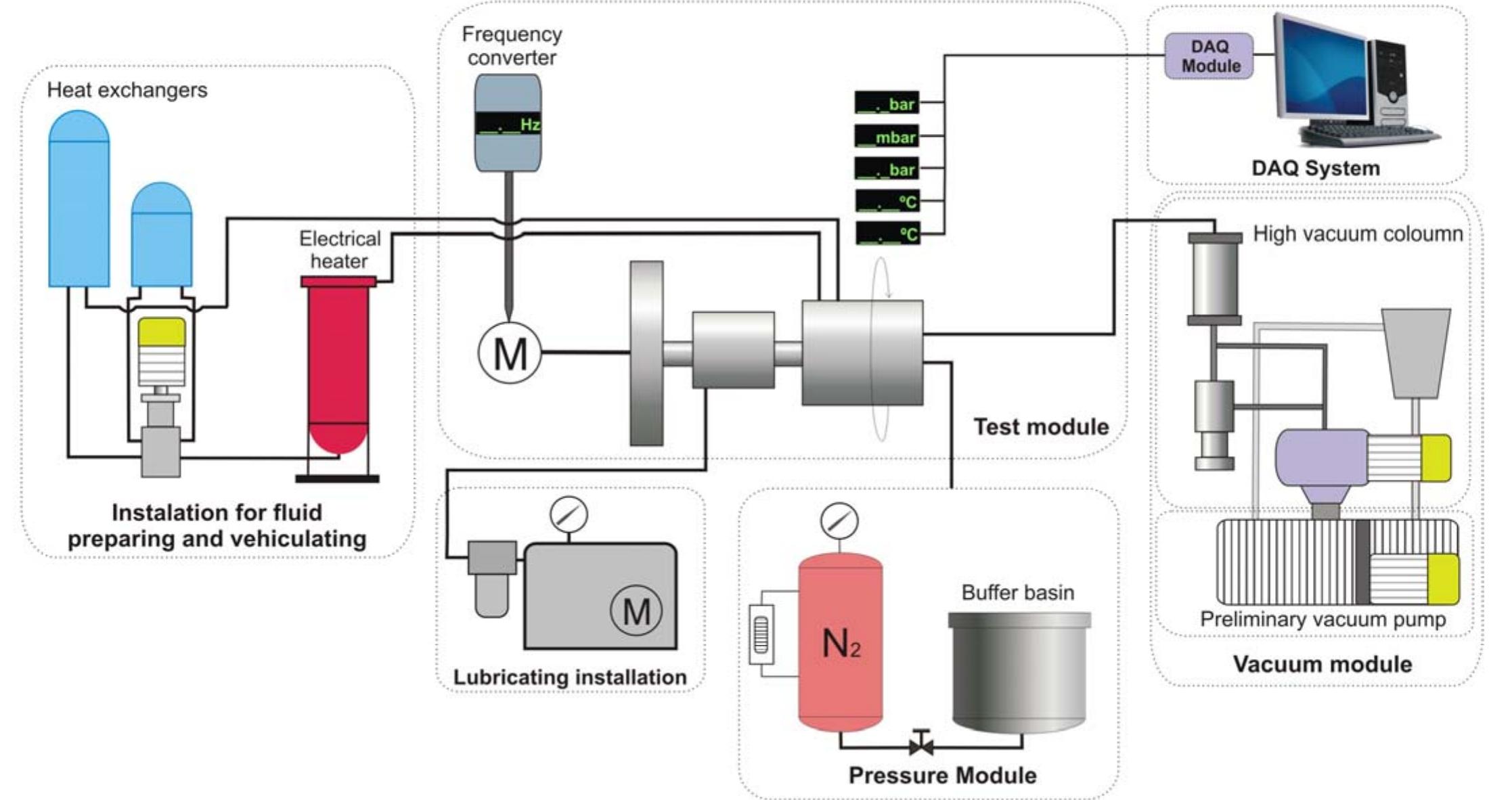 Main components of the magnetic fluid seal test stand in