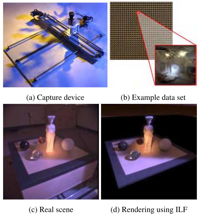 (PDF) Photorealistic rendering of mixed reality scenes