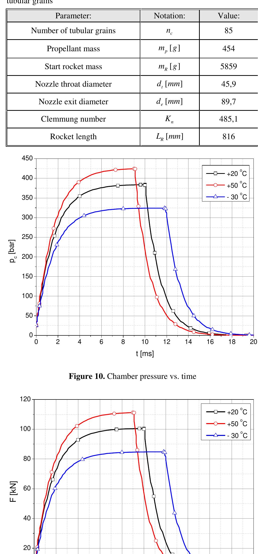 Figure 11 - from Design of shoulder: Launched unguided