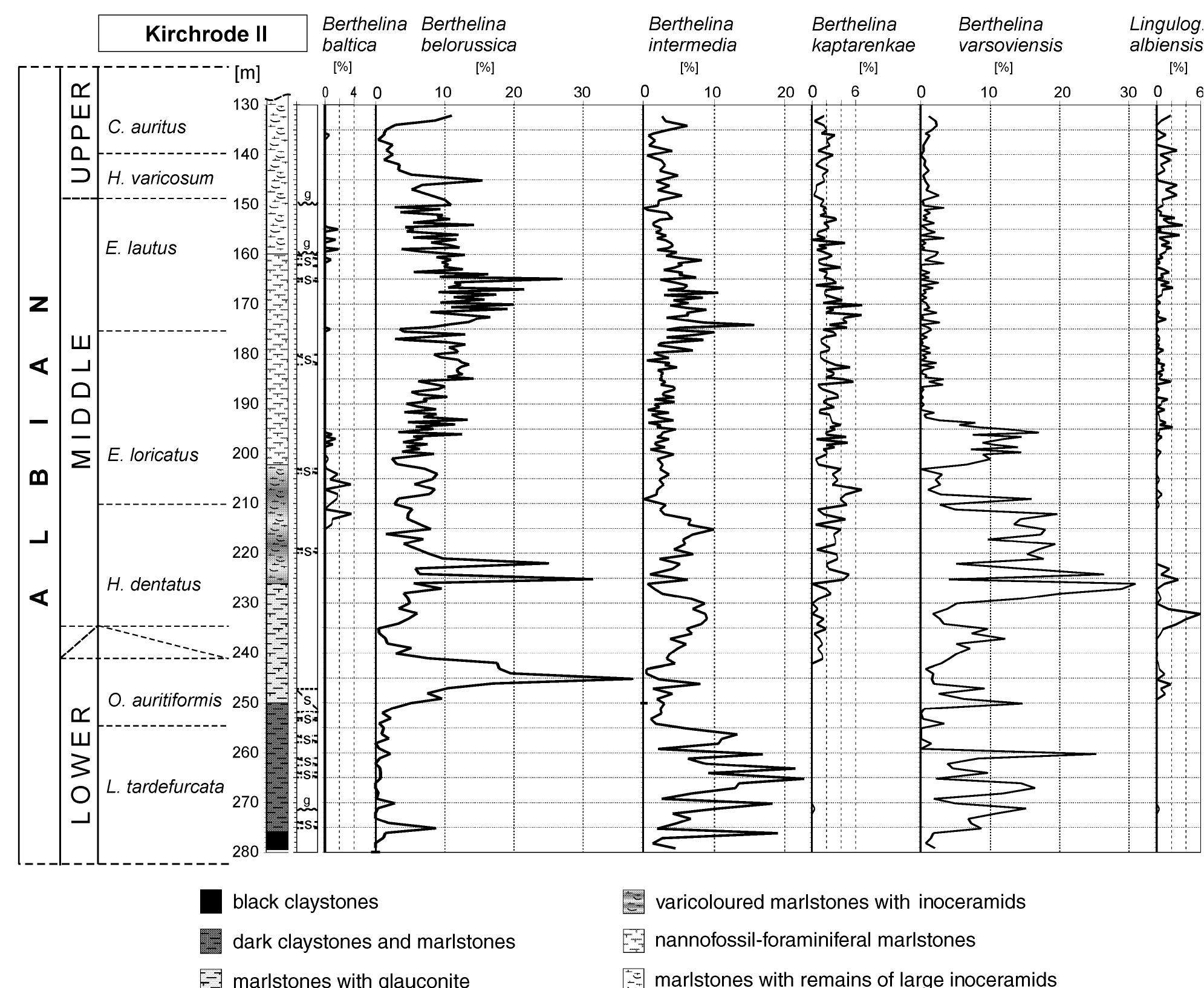 Figure 1 - from Taxonomy of Albian Gavelinellidae