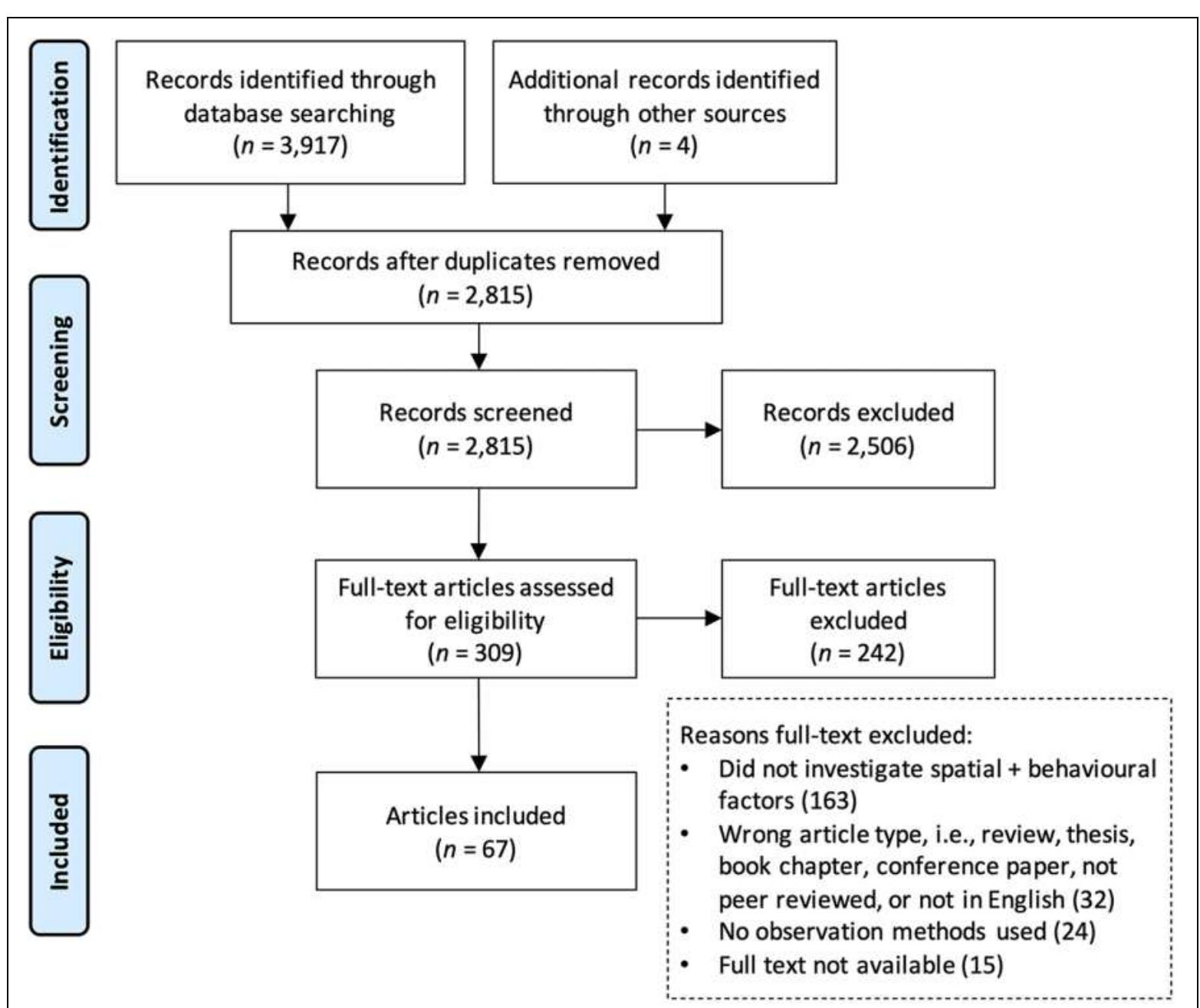 (PDF) Mapping Healthcare Spaces: A Systematic Scoping Review of Spatial ...