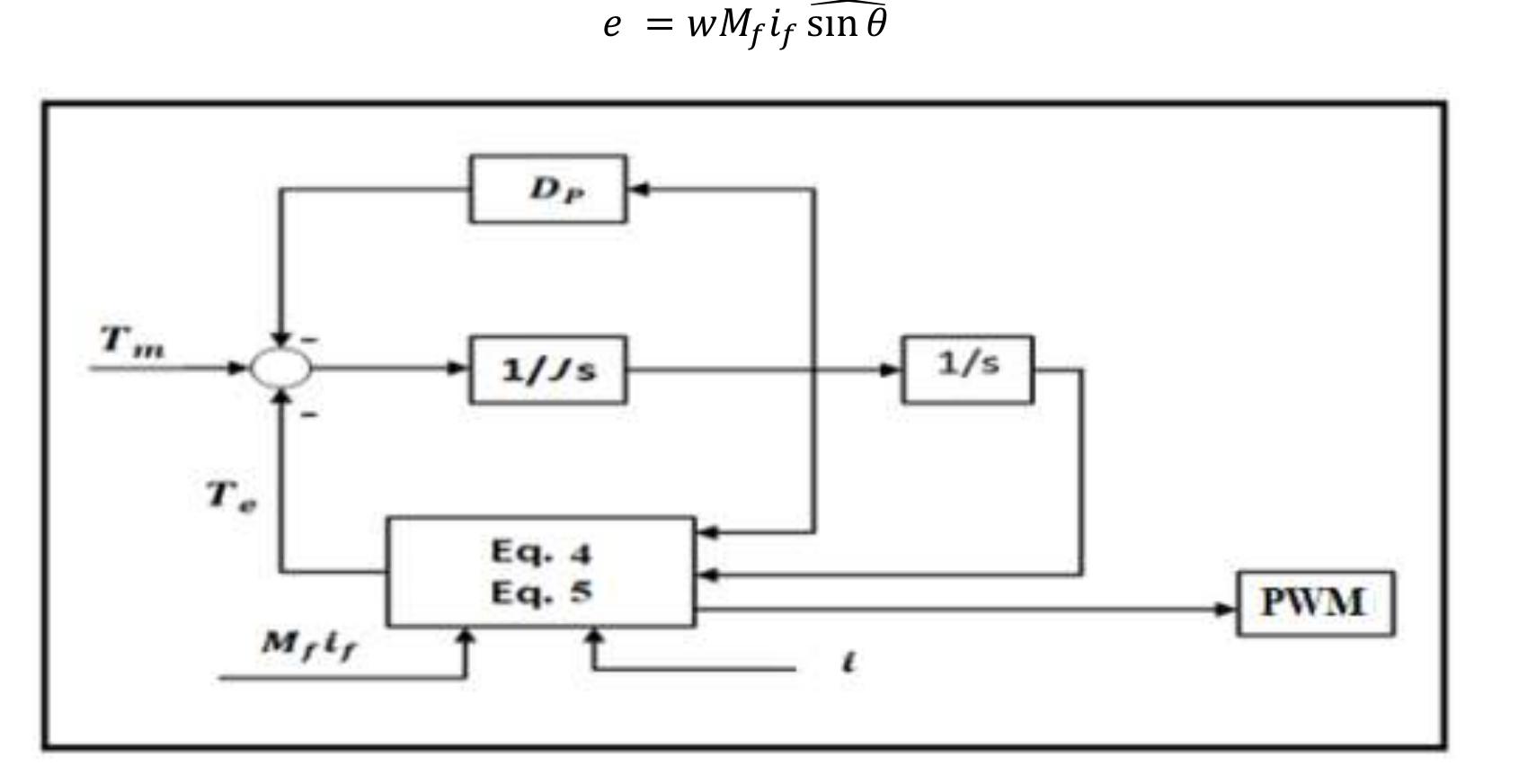 Figure 1 - from Review on Virtual Inertia Control Topologies