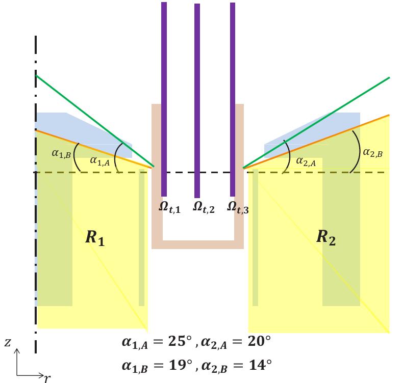 (PDF) Parametric Optimization of a Hall Effect Thruster Magnetic Circuit
