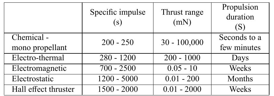(PDF) Parametric Optimization of a Hall Effect Thruster Magnetic Circuit